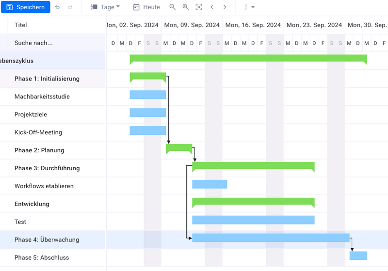 Gantt 5 Projektphasen Lebenszyklus Gantt 5 Projektphasen Lebenszyklus