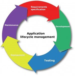 applicatiom_Life_Cycle-298x300