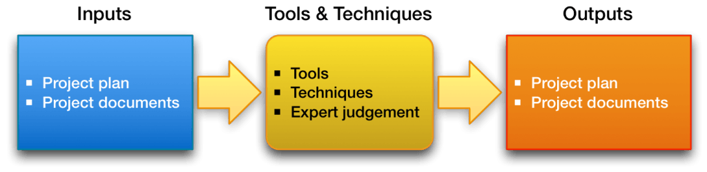 pmbok overview