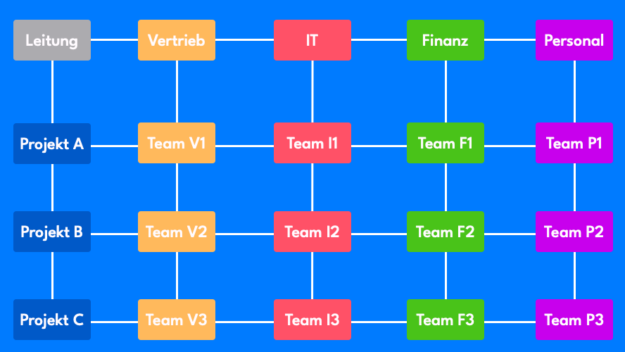 Matrixorganisation Matrixorganisation